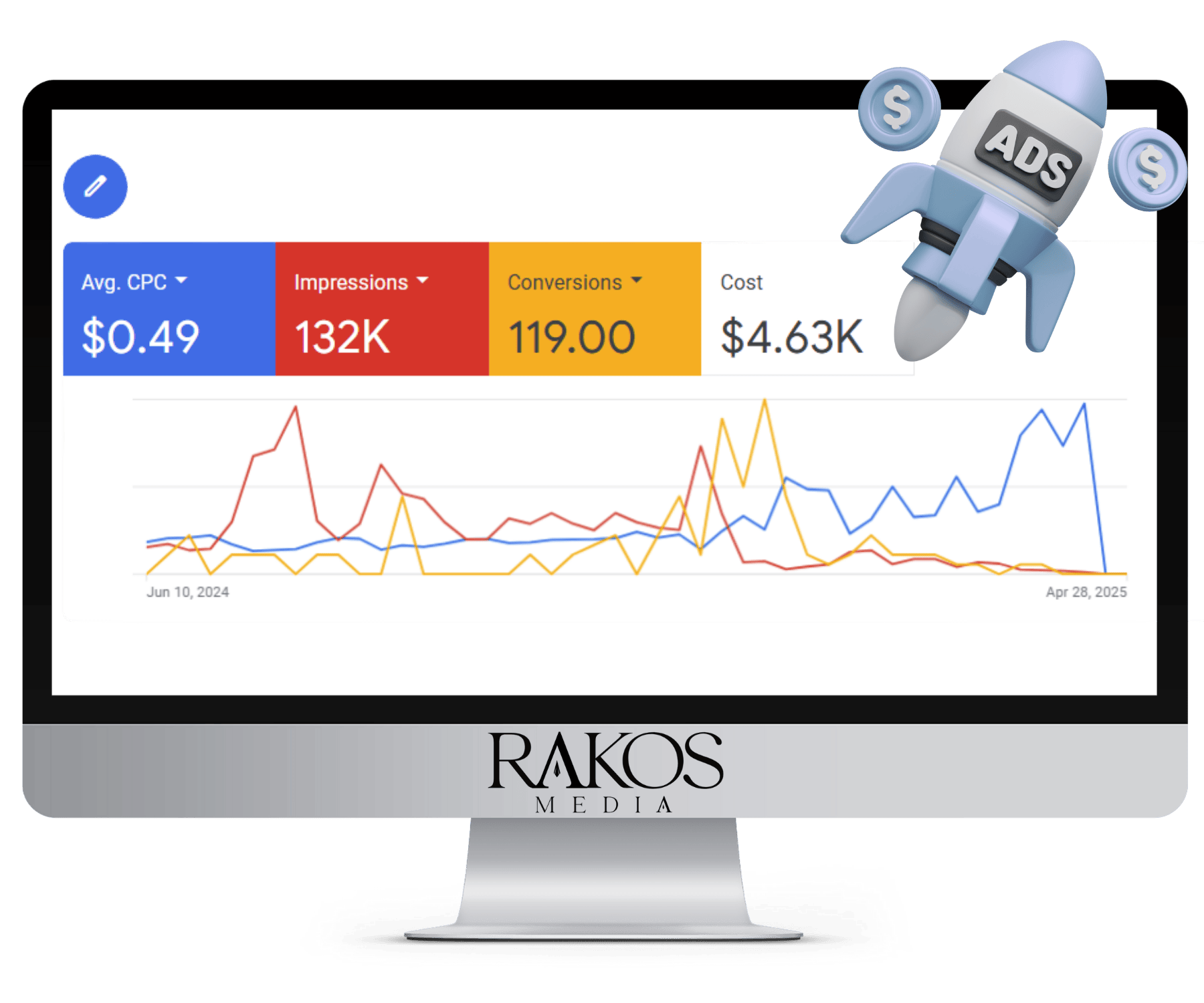 google ppc campaigns buffalo and florida google ppc campaigns buffalo and florida